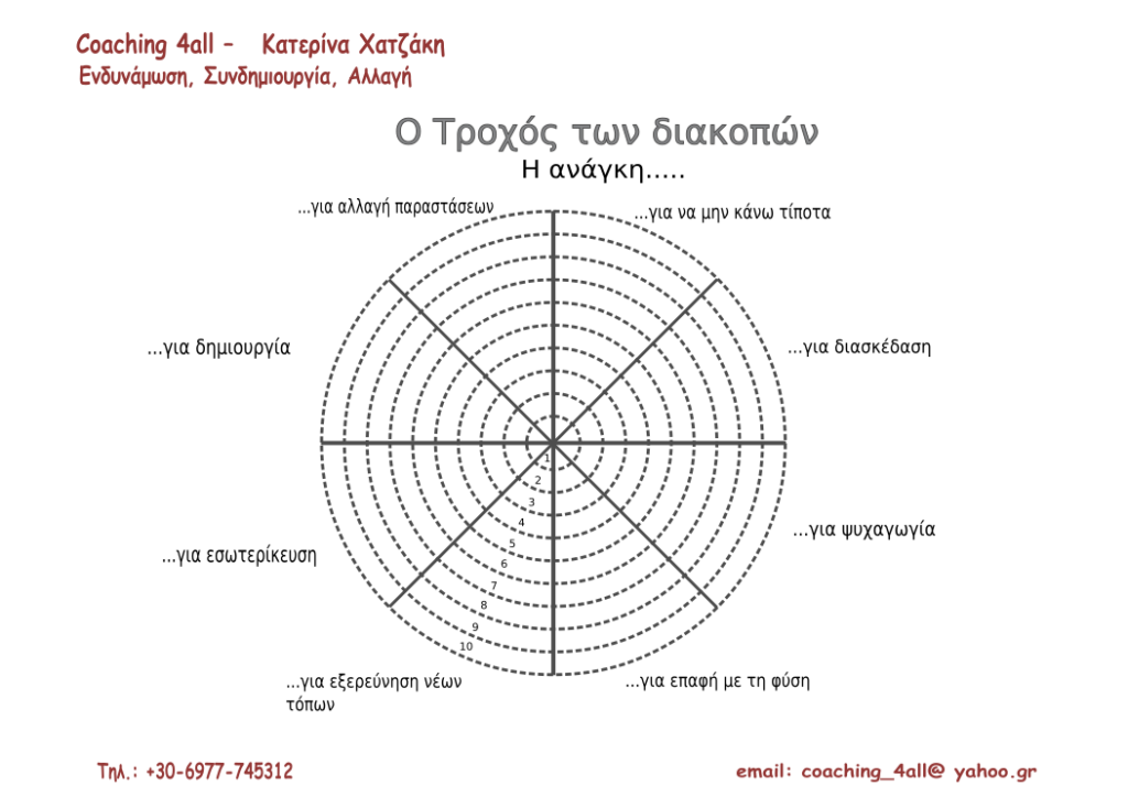 Τροχός διακοπών